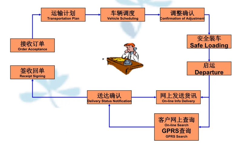 张家港到蠡县货运公司